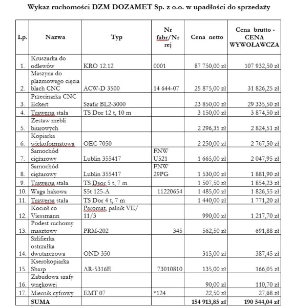 Syndyk sprzeda ruchomości DOZAMET ATRAKCYNE CENY!!!